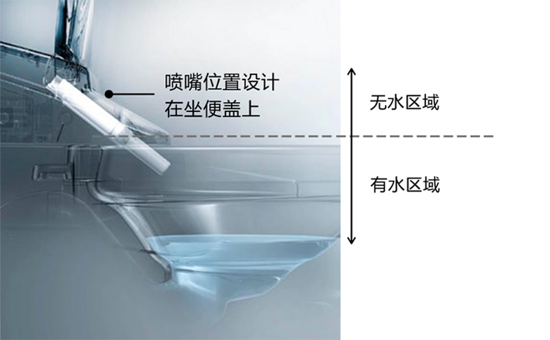 持久潔凈，便捷清洗