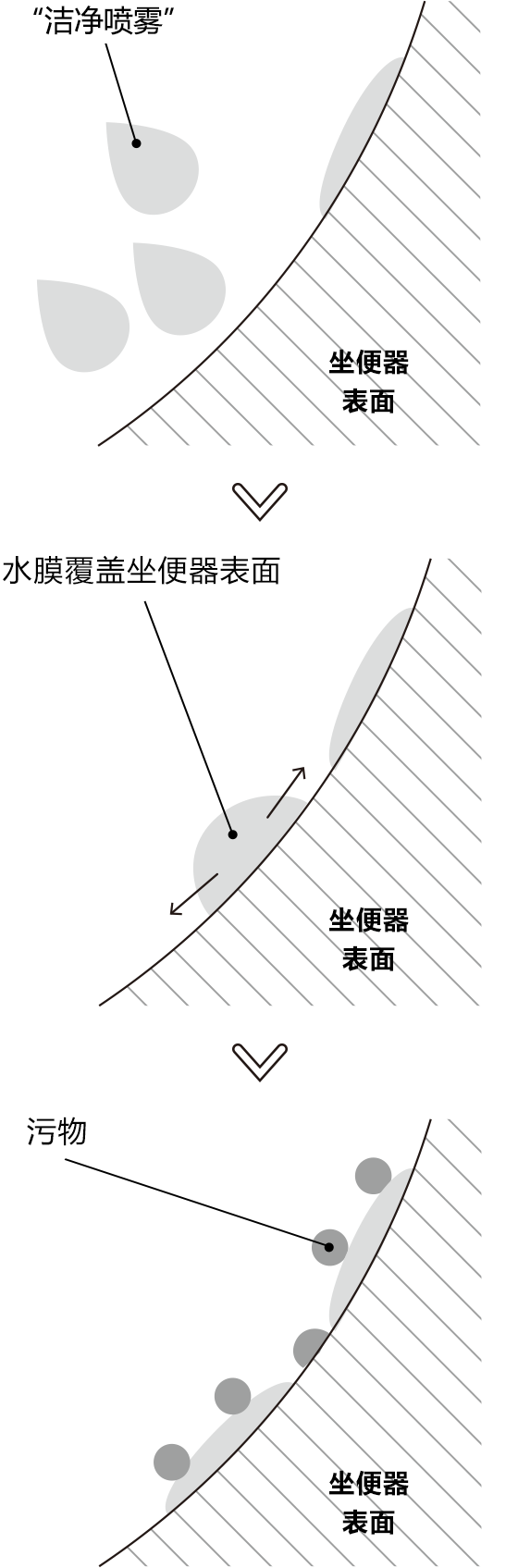坐便蓋技術(shù)說明圖