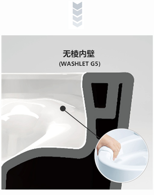 一個近乎垂直的邊緣提高了能見度， 并進(jìn)一步方便了清潔 