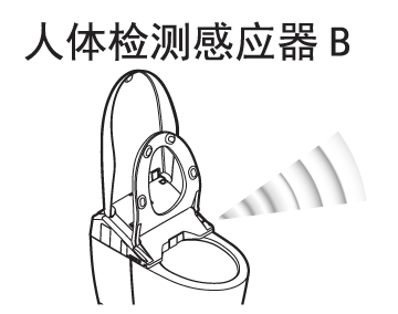 人體檢測感應(yīng)器上附著水滴或污垢時