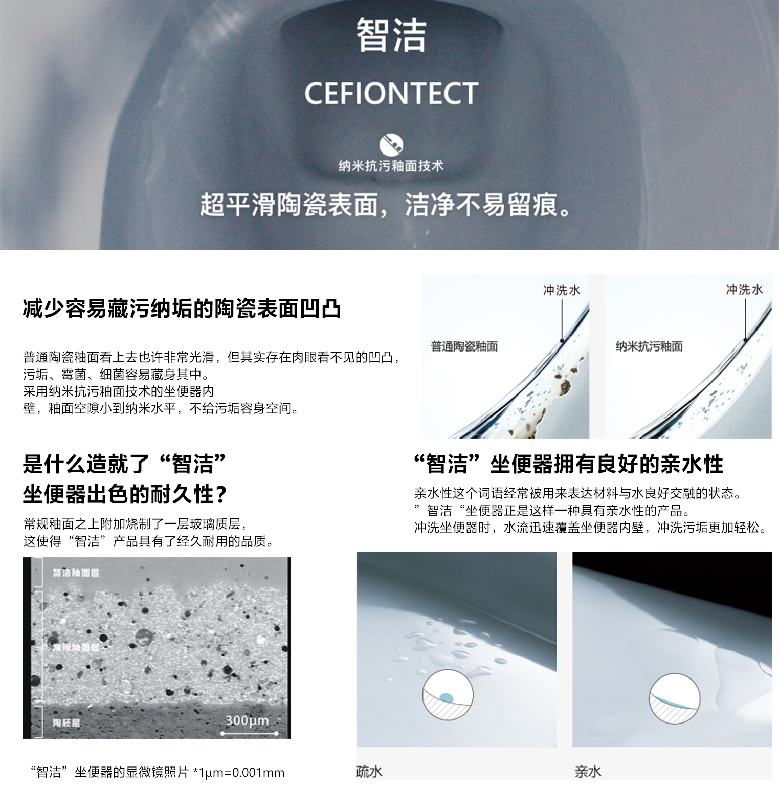 納米抗污釉面技術(shù)