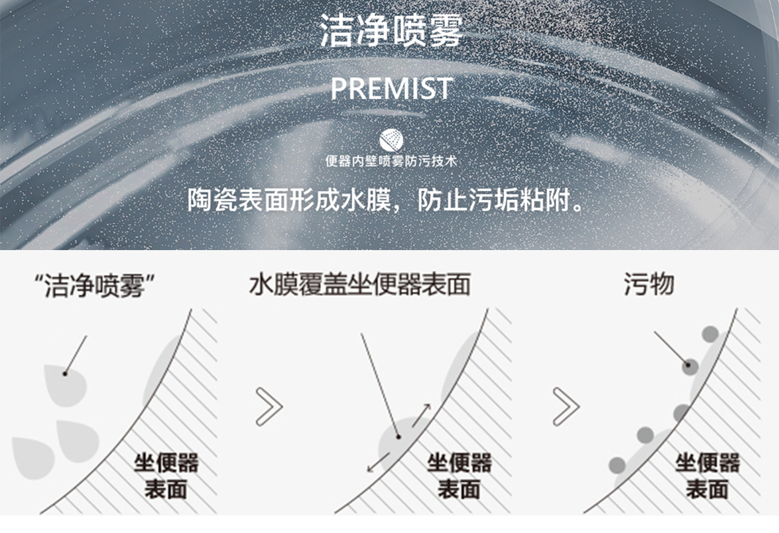 便器內(nèi)壁噴霧防污技術(shù)