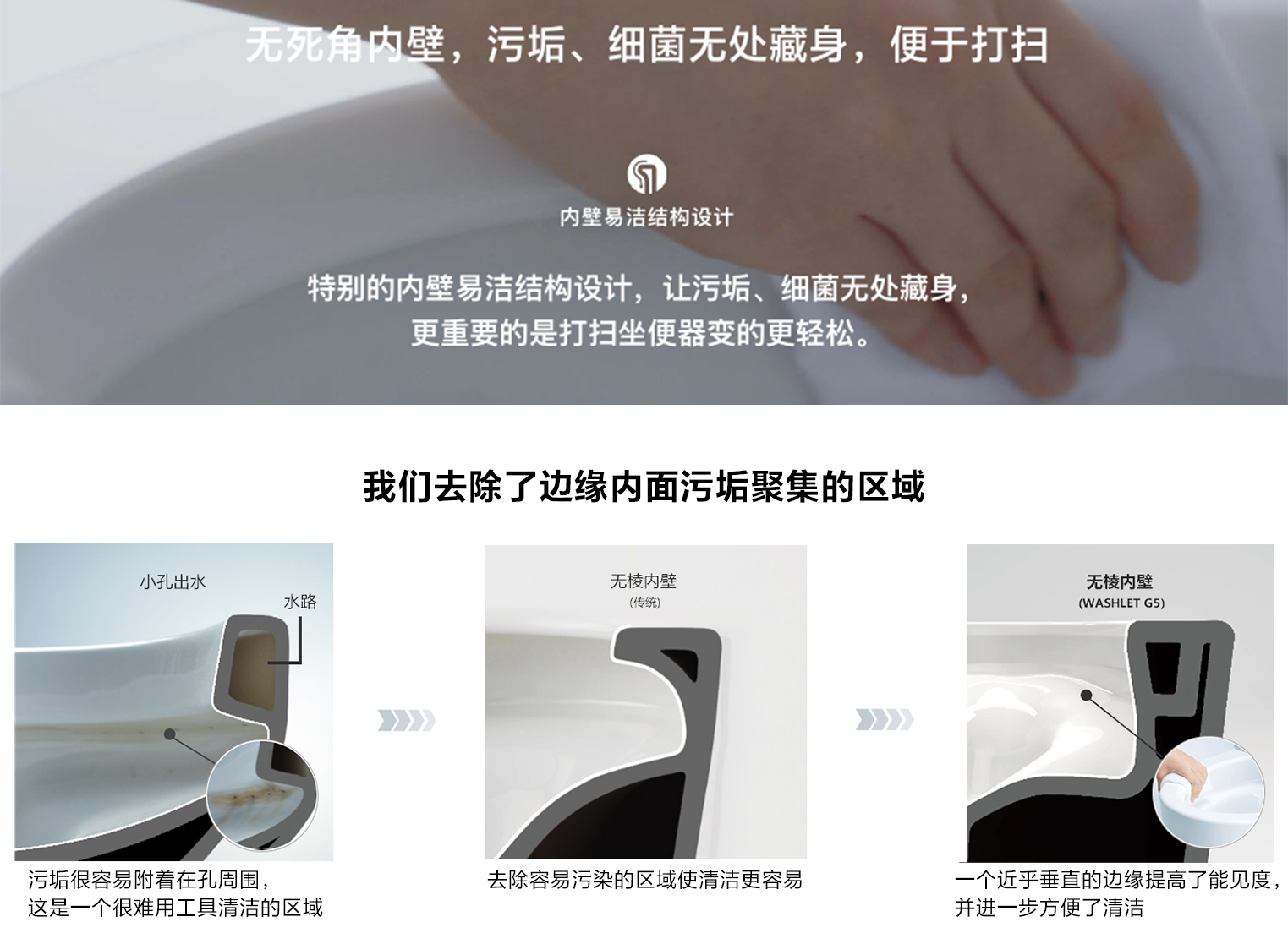 內(nèi)壁易潔結(jié)構(gòu)設(shè)計(jì)