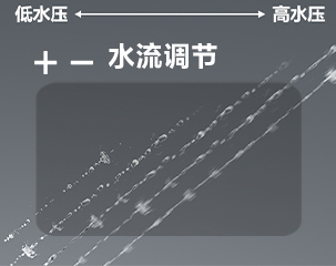 水洗技術(shù) 6