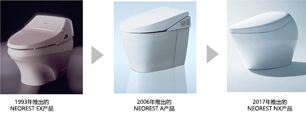 NEOREST設計變革