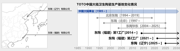 TOTO中國(guó)大陸衛(wèi)生陶瓷生產(chǎn)基地變化情況