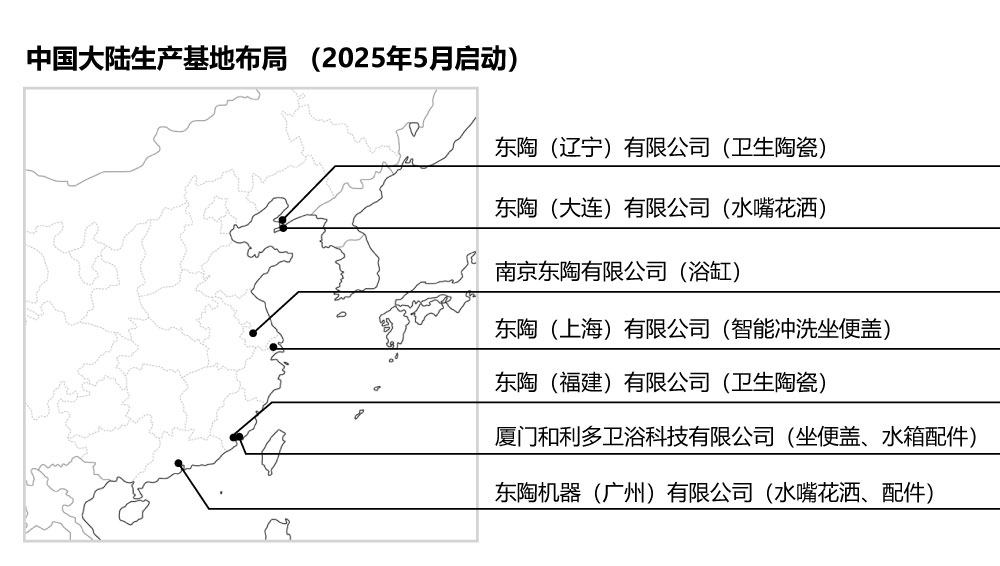 中國大陸生產基地布局