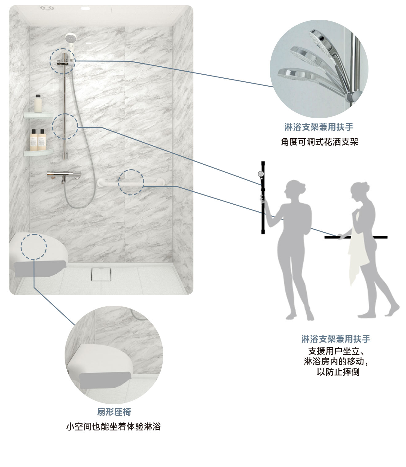 UD 人性化設(shè)計(jì)